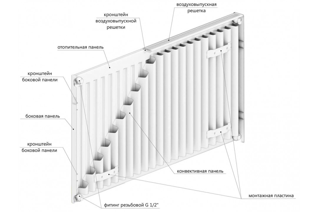 Радиатор стальной Arideya LUXE 11*300*900 в Екатеринбурге